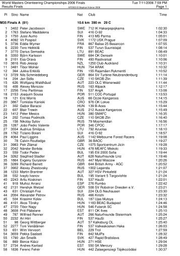 Results Finals - hsvwrn-ol.at