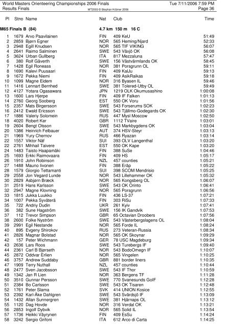 Results Finals - hsvwrn-ol.at