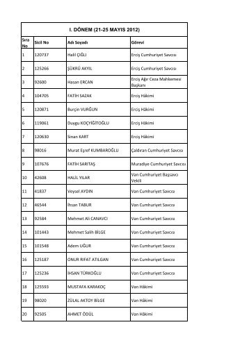 Liste - Hsyk