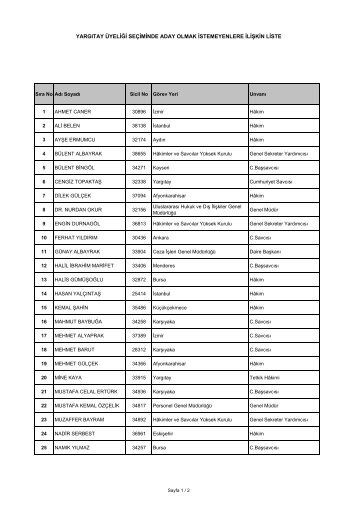 yargÄ±tay Ã¼yeliÄi seÃ§iminde aday olmak istemeyenlere iliÅkin liste - Hsyk