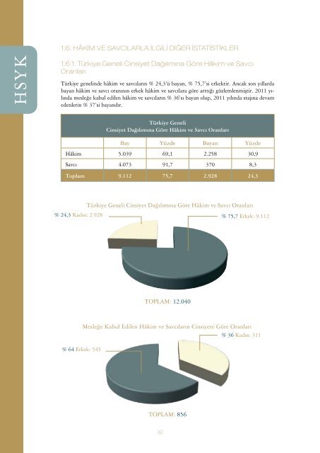 HSYK 2011 yÄ±lÄ± faaliyet raporu - HÃ¢kimler ve SavcÄ±lar YÃ¼ksek Kurulu