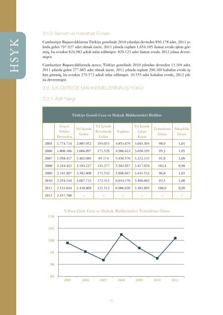 HSYK 2011 yÄ±lÄ± faaliyet raporu - HÃ¢kimler ve SavcÄ±lar YÃ¼ksek Kurulu
