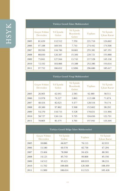 HSYK 2011 yÄ±lÄ± faaliyet raporu - HÃ¢kimler ve SavcÄ±lar YÃ¼ksek Kurulu