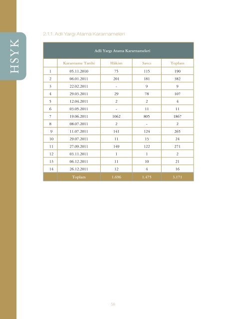 HSYK 2011 yÄ±lÄ± faaliyet raporu - HÃ¢kimler ve SavcÄ±lar YÃ¼ksek Kurulu