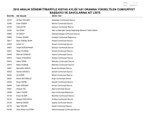 2010 aralÄ±k dÃ¶nemi itibariyle kÄ±stas aylÄ±ÄÄ± %81 oranÄ±na ... - Hsyk