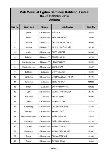 Mali Mevzuat EÄitim Semineri KatÄ±lÄ±mcÄ± Listesi 03-05 Haziran 2013 ...