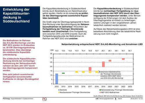 Kapazitätsbedarf in Süddeutschland - LBD-Beratungsgesellschaft ...
