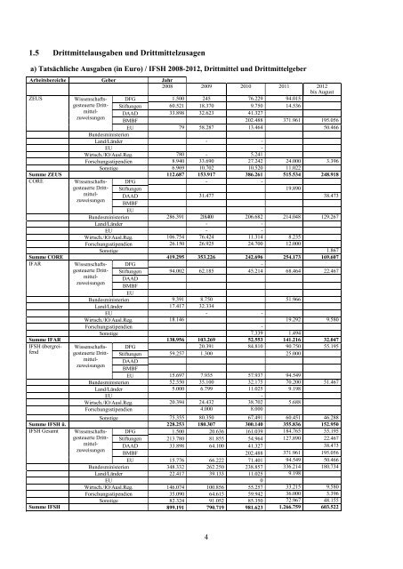 Forschungsplan 2013 final.pdf - IFSH