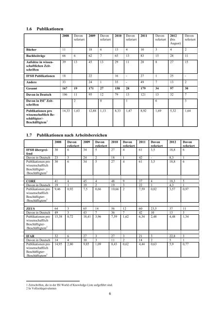 Forschungsplan 2013 final.pdf - IFSH