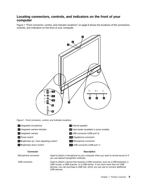 User Manual