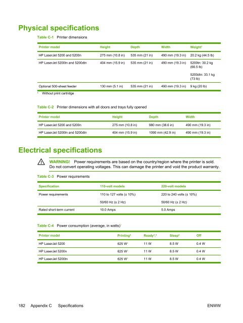 HP LaserJet 5200 user guide - ENWW