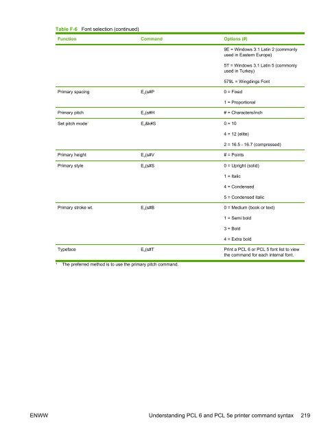 HP LaserJet 5200 user guide - ENWW