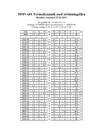 MMVA01 Termodynamik med strömningslära