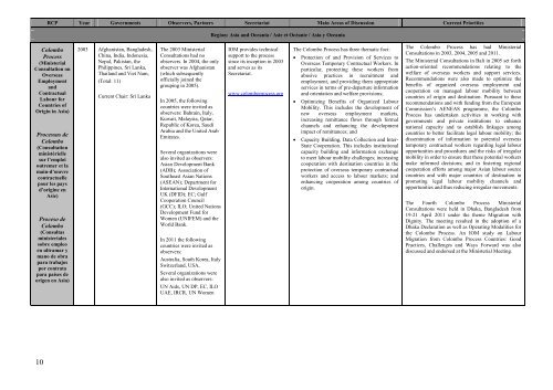 Overview of Principal RCPs - International Organization for Migration