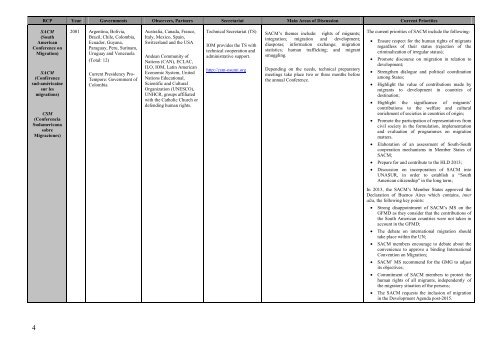 Overview of Principal RCPs - International Organization for Migration