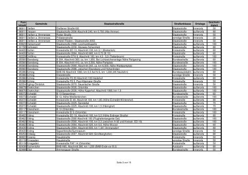 Regierungsbezirk Oberbayern - Passauer Neue Presse