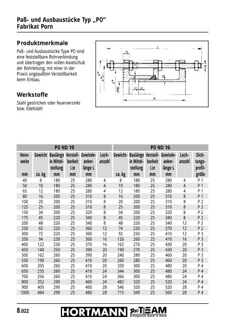 8022-8023 - HTI Hortmann KG