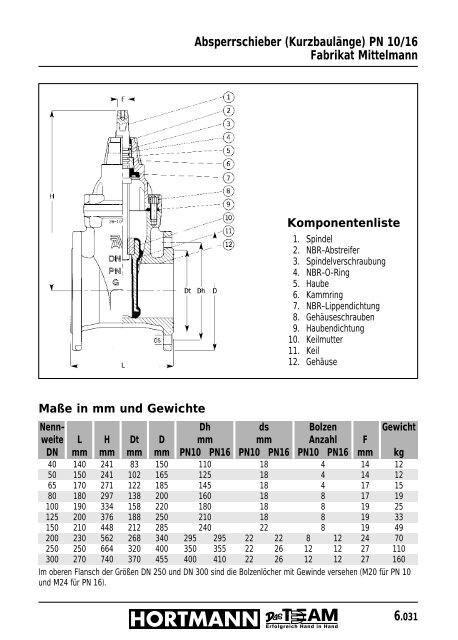 6000-6033 - HTI Hortmann KG