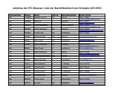 Liste der Nachhilfelehrer/innen Schuljahr 2011/2012 - HTL Braunau