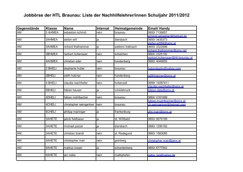 Liste der Nachhilfelehrer/innen Schuljahr 2011/2012 - HTL Braunau