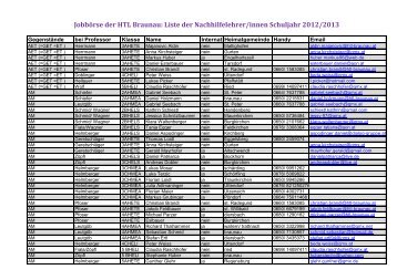 Liste der Nachhilfelehrer 2012 13.pdf - HTL Braunau