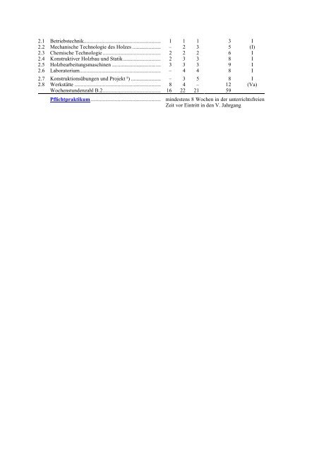 Detailinformation - HTL & HTBLA Hallstatt