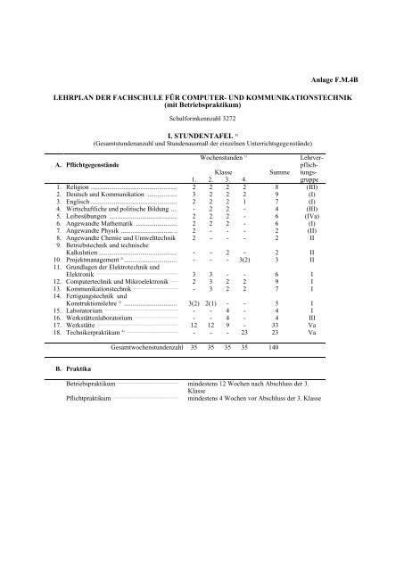 Computerfachschule LP - der HTL Saalfelden