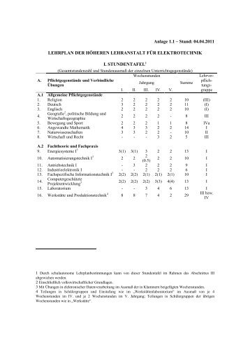 Lehrplan Elektrotechnik - der HTL Saalfelden