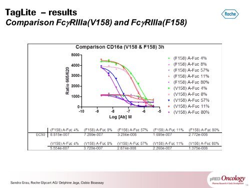 Presentation_Grau(Roche)_Miptec 2011_ ... - Cisbio Bioassays