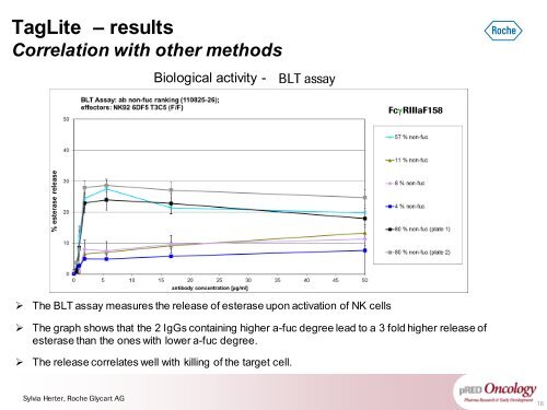 Presentation_Grau(Roche)_Miptec 2011_ ... - Cisbio Bioassays