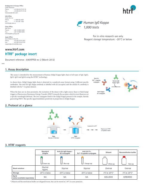 HTRFÂ® package insert Human IgG Kappa 1,000 ... - Cisbio