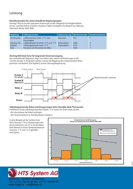 Anwendungshinweise Frostschutz - HTS System AG