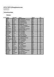 Ergebnisse der Top 32 des HTTV