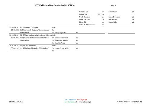 HTTVSREinsatzplan1.Halbjahr2013