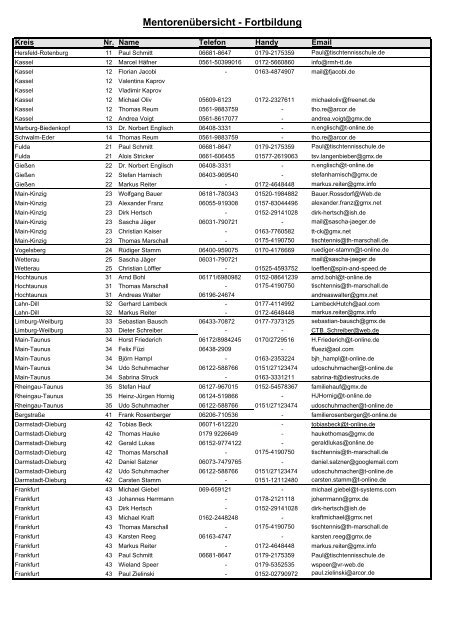 Mentorenliste Fortbildung 280213