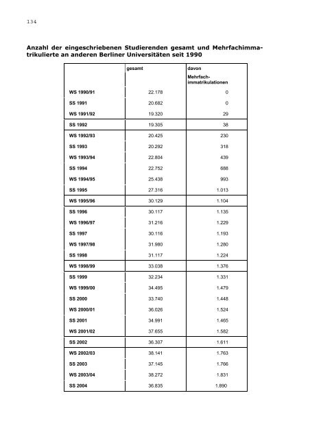 Aktueller Hochschulstrukturplan (Juni 2004) - Humboldt-UniversitÃ¤t ...