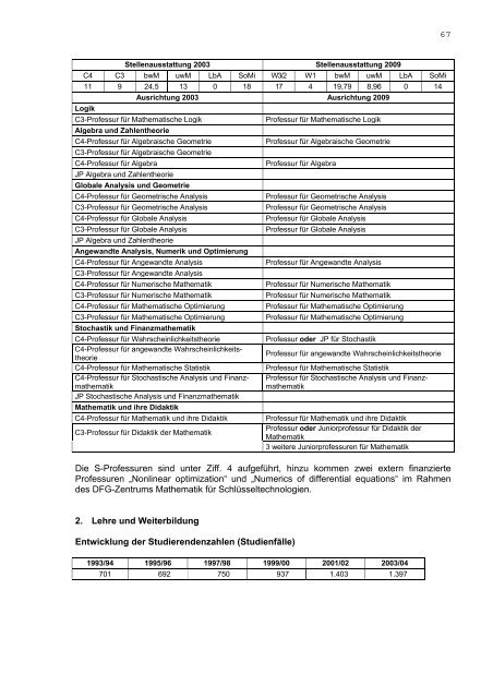 Aktueller Hochschulstrukturplan (Juni 2004) - Humboldt-UniversitÃ¤t ...