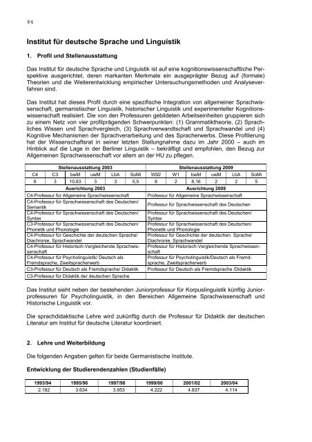 Aktueller Hochschulstrukturplan (Juni 2004) - Humboldt-UniversitÃ¤t ...