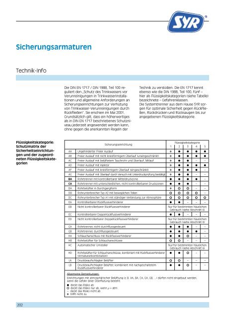 Katalog Anwendungstechnik 2013 - Syr