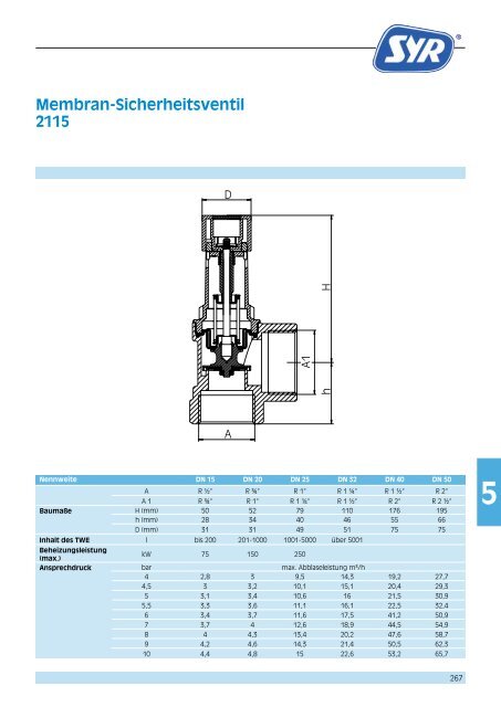 Katalog Anwendungstechnik 2013 - Syr