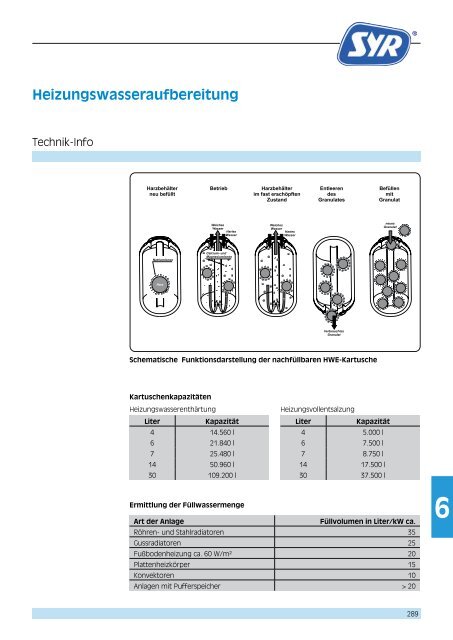 Katalog Anwendungstechnik 2013 - Syr