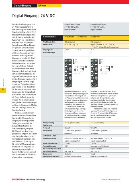 EtherCAT Box - download - Beckhoff