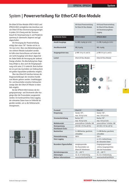 EtherCAT Box - download - Beckhoff