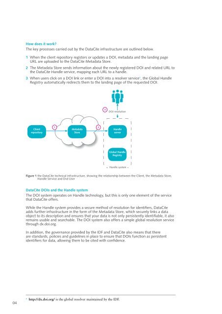 Working with the British Library and DataCite A guide for Higher ...