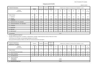 Ticketpreise 2014 - VBN