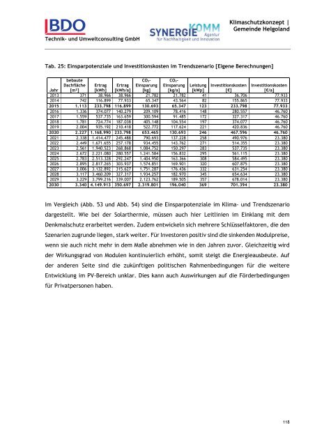 KLIMASCHUTZKONZEPT HELGOLAND Integriertes kommunales ...