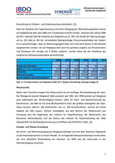 KLIMASCHUTZKONZEPT HELGOLAND Integriertes kommunales ...