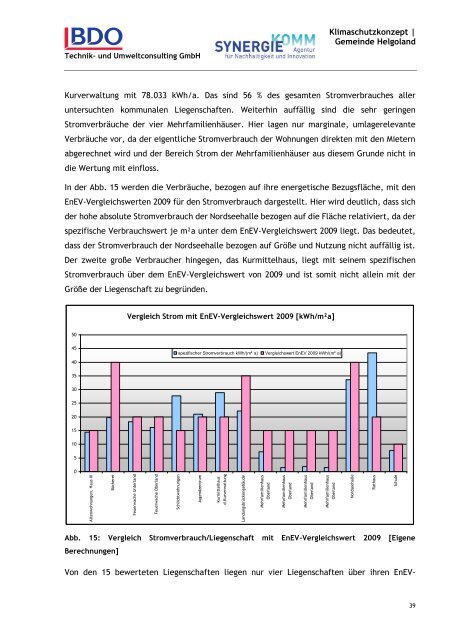 KLIMASCHUTZKONZEPT HELGOLAND Integriertes kommunales ...