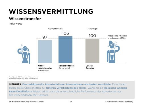 Redaktionelle Advertorials - Burda Community Network