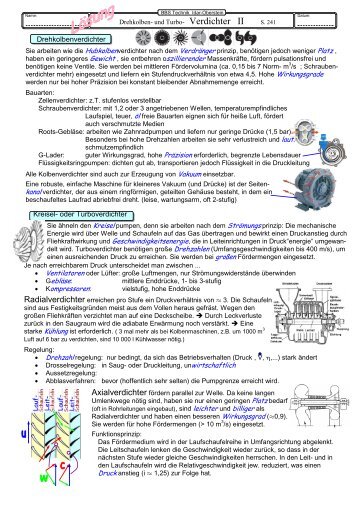 Drehkolbenverdichter Kreisel- oder Turboverdichter ... - H. Klinkner